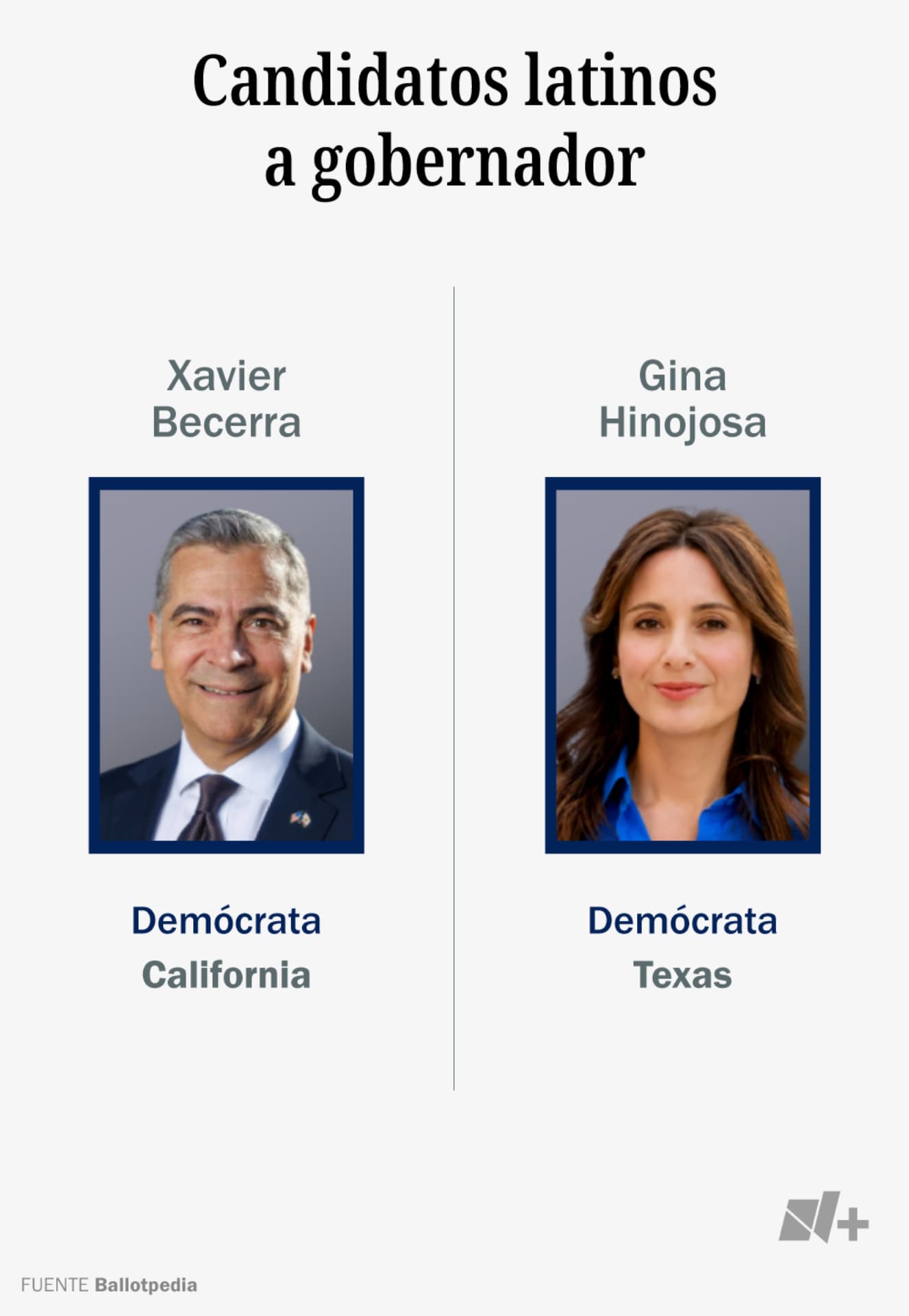 Candidatos latinos a gobernador.