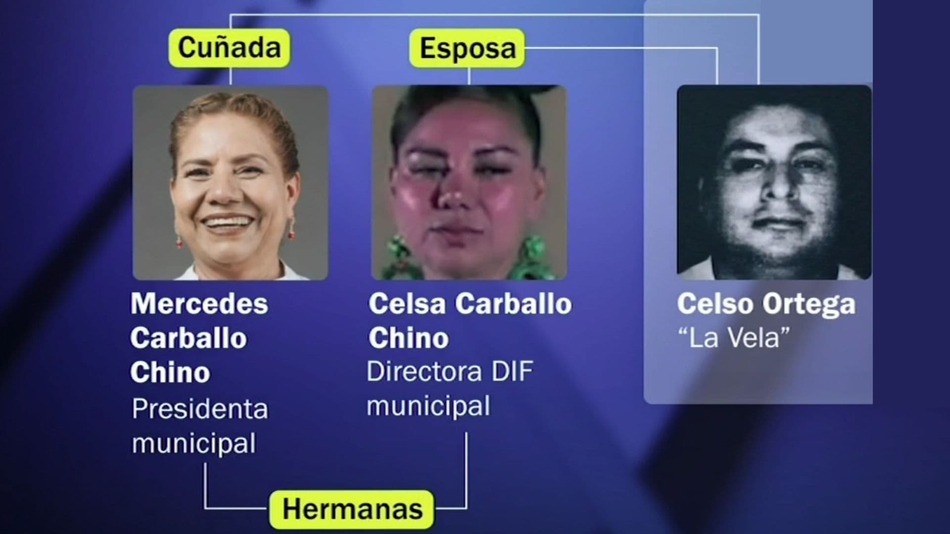En Chilapa, Guerrero, Familiares de 'Los Ardillos' Ocupan Cargos Públicos