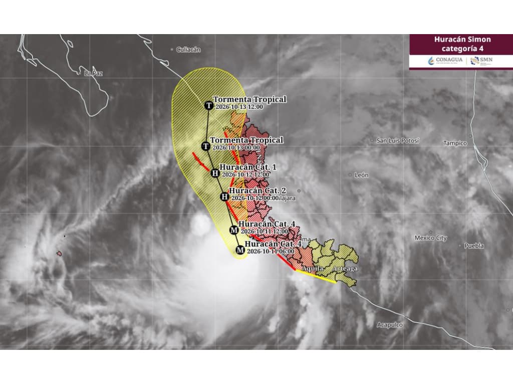 Mapa de trayectoria del huracán Simon