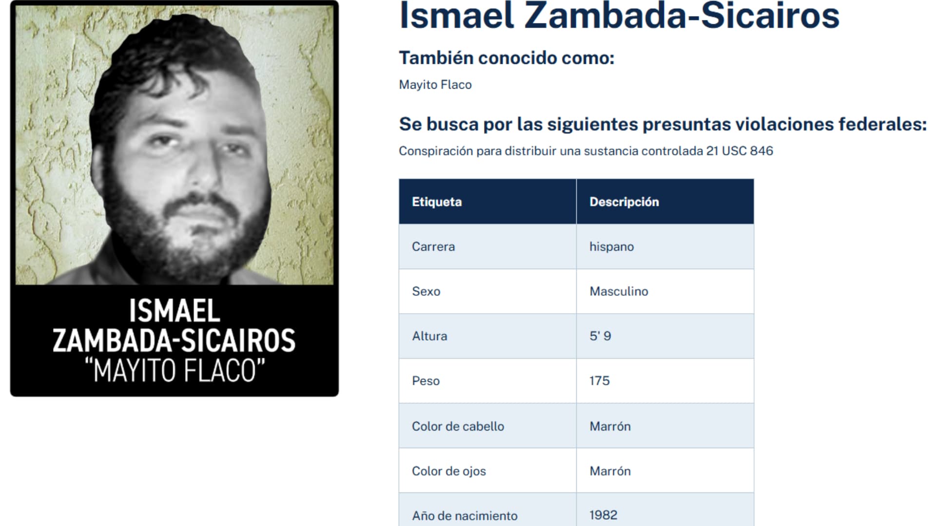 Ficha de Mayito Flaco