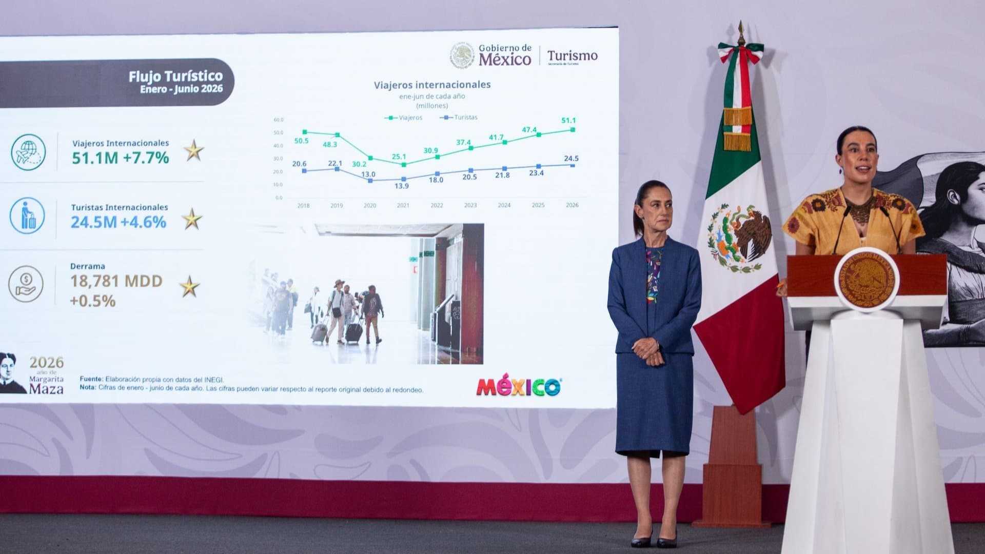 La presidenta Claudia Sheinbaum y Josefina Rodríguez Zamora, secretaria de Turismo