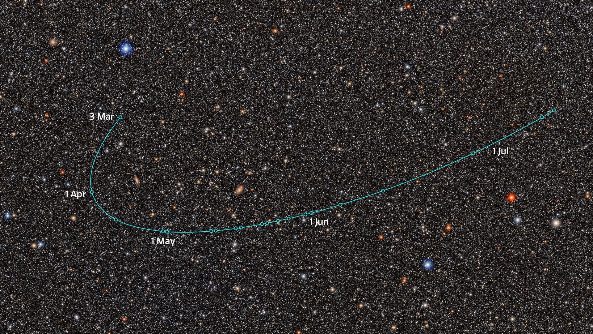 Trayectoria del nuevo planeta enano 2026 ED138