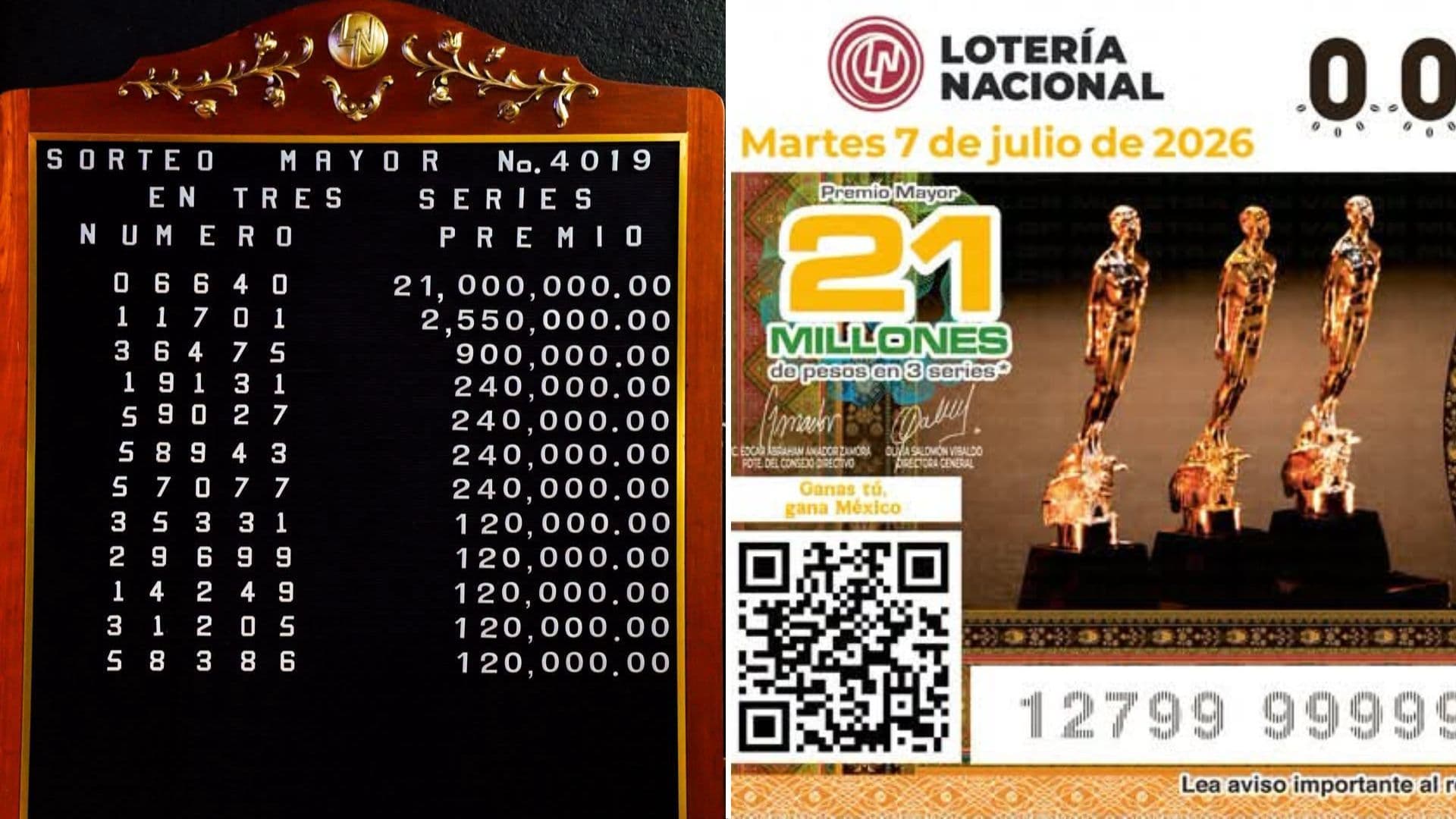 Checa Dónde Cayó el Premio Mayor de Lotería Nacional 7 de julio 2026 del Sorteo 4018