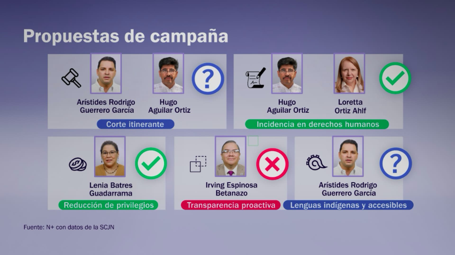 Propuestas de campaña