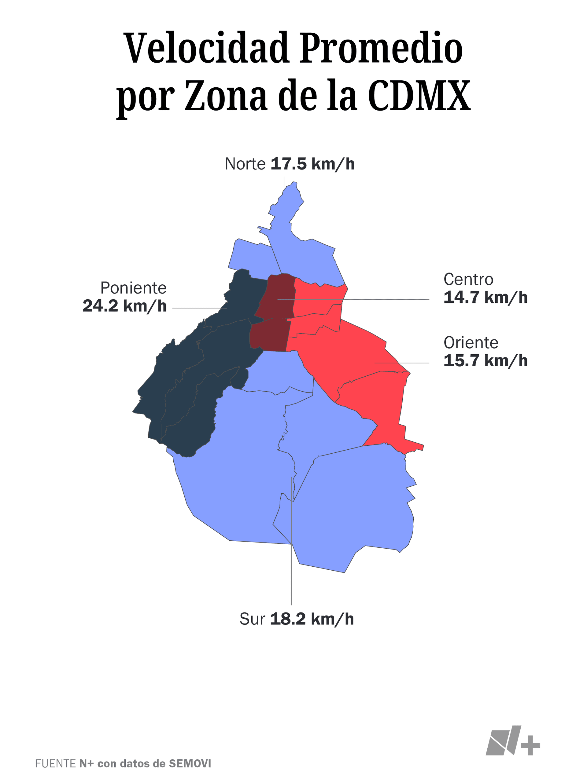 Infografía sobre velocidad promedio de autos en la CDMX
