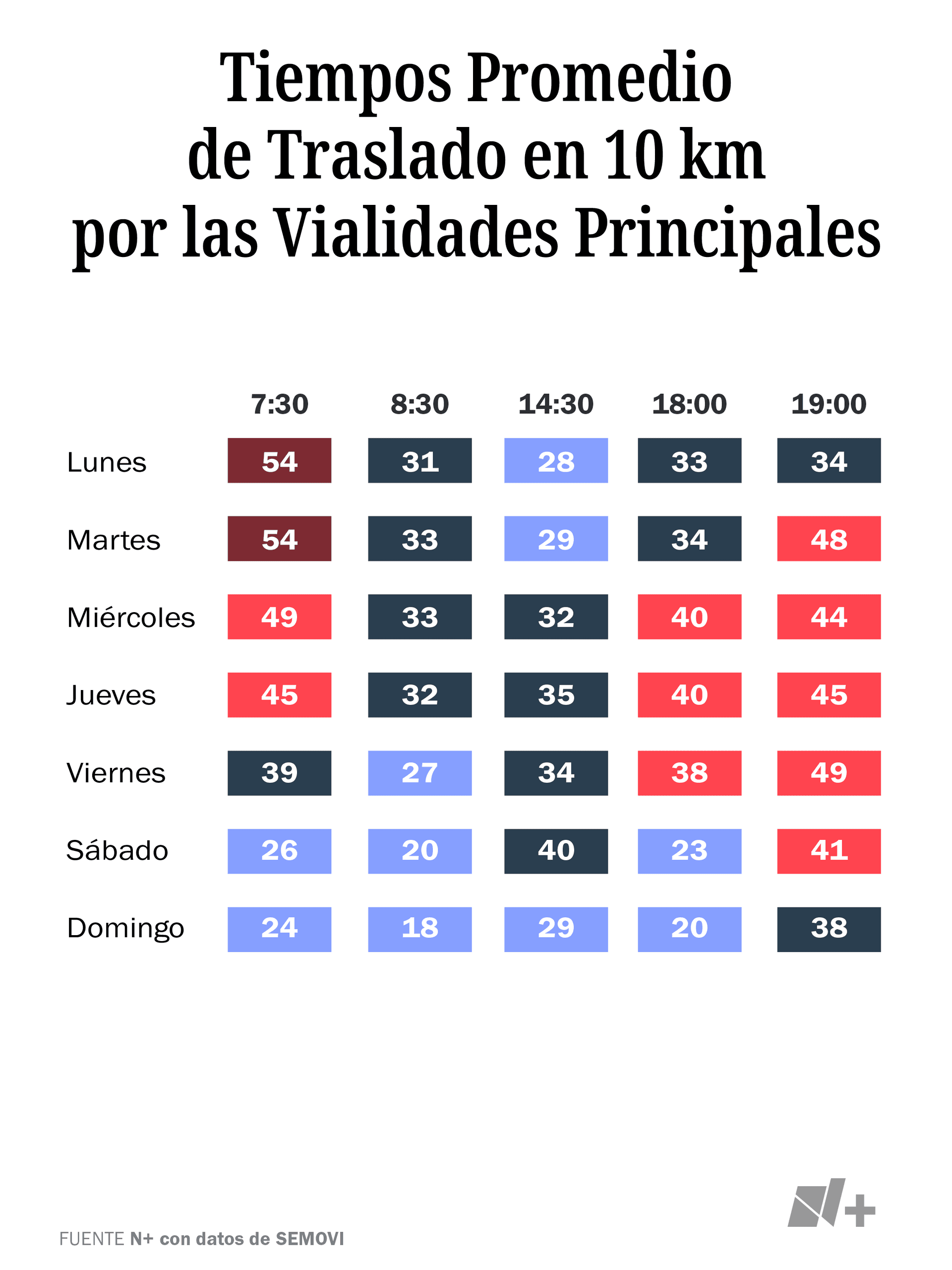 Infografía de los tiempos de traslado en CDMX