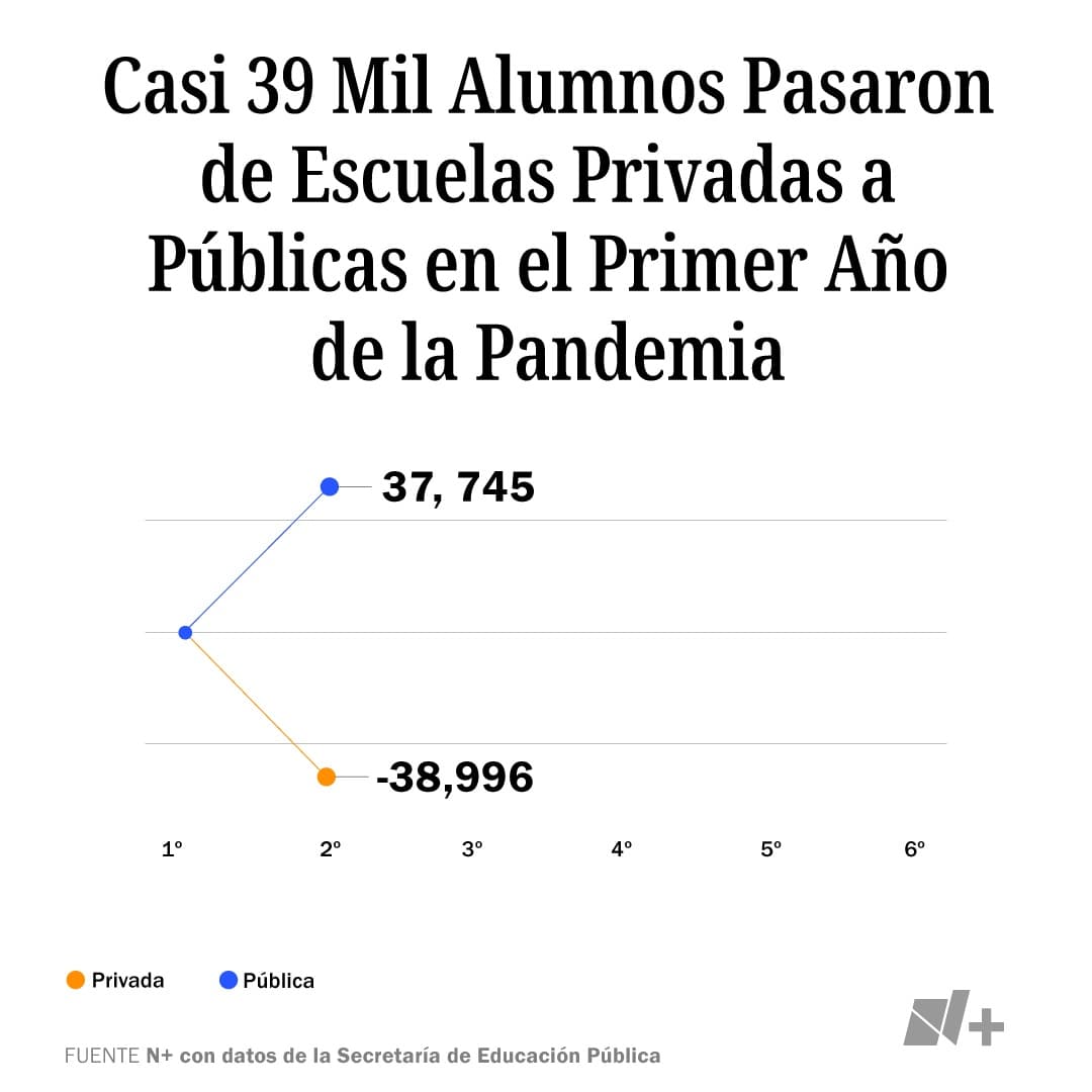 En el 2020, un cuarto de millón de niños en edad de primaria estaban fuera de clases por el confinamiento.