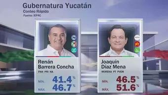 FOTO: Yucatán Elecciones 2024