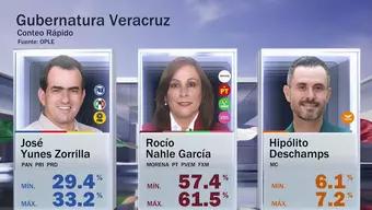 FOTO: Resultados Puebla 2024