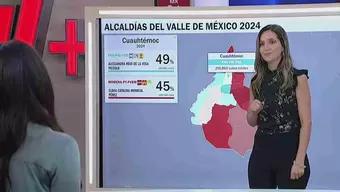 Foto: N+ Presenta Mapa Histórico de Elecciones MX 2024: ¿Cómo Quedarán CDMX tras Elecciones?