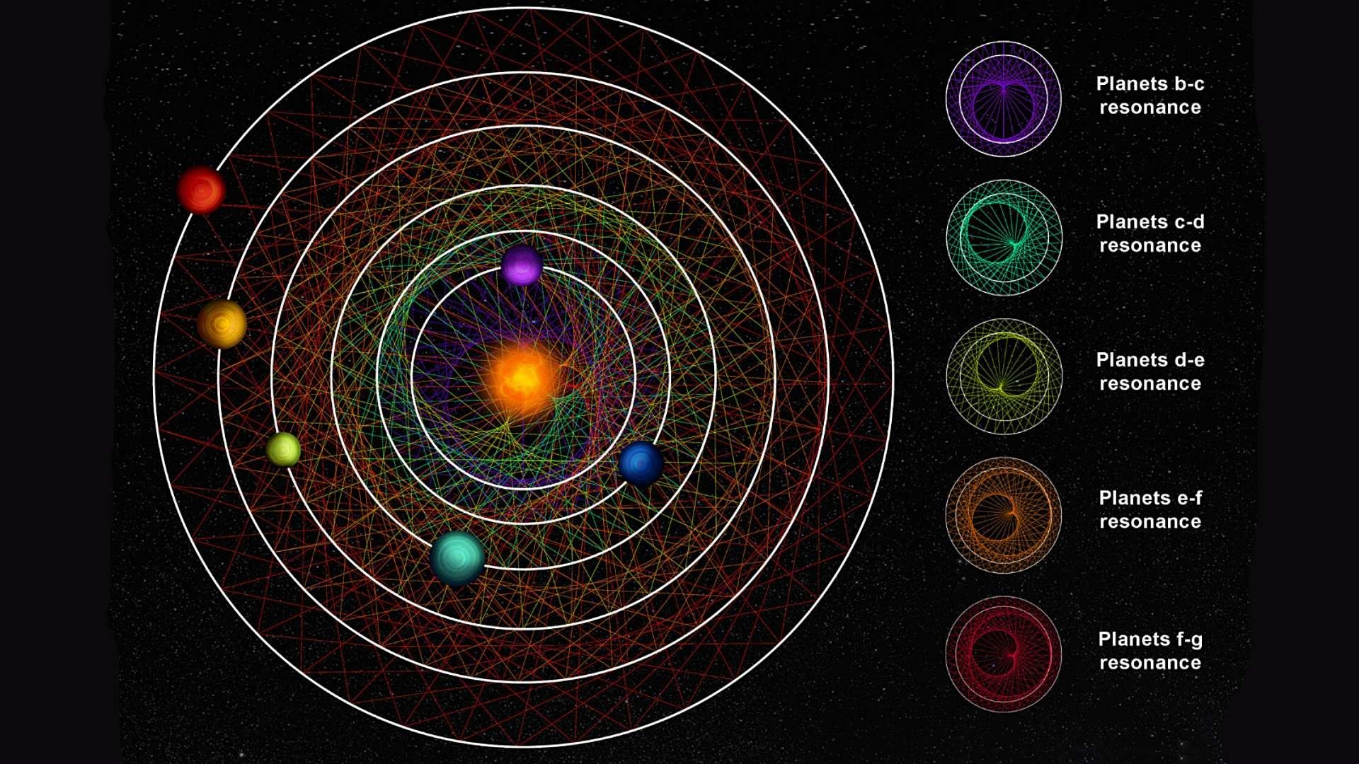 Hallan sistema solar único; no ha cambiado desde su formación