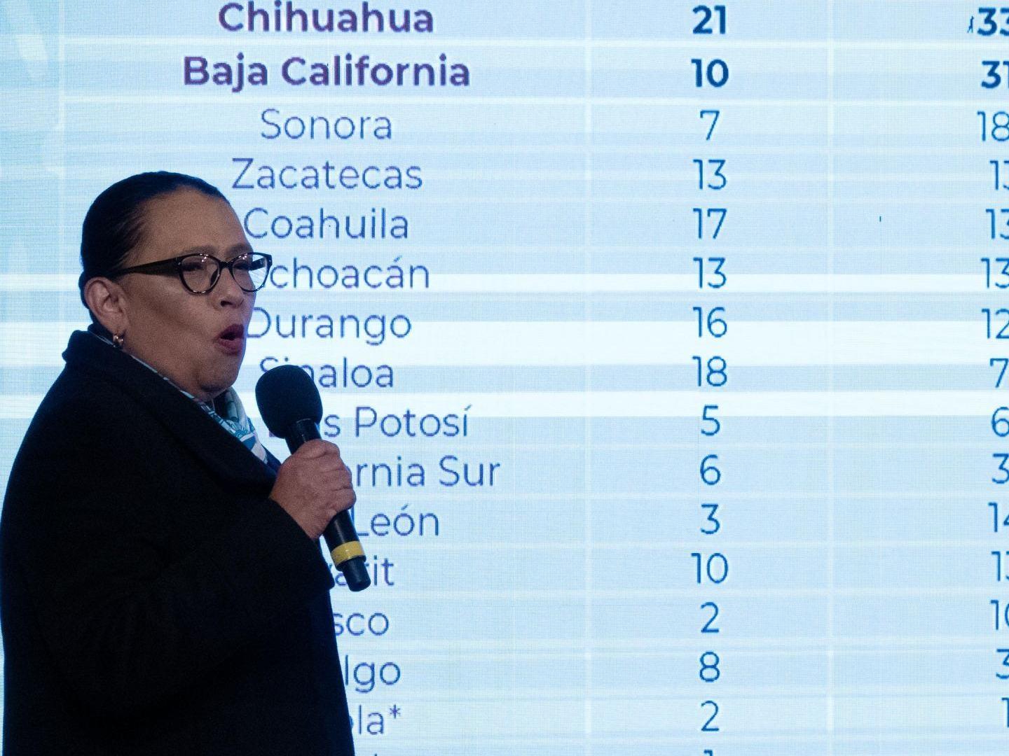 Rodríguez dijo que los feminicidios han disminuido en un 35.6%. Foto: Cuartoscuro