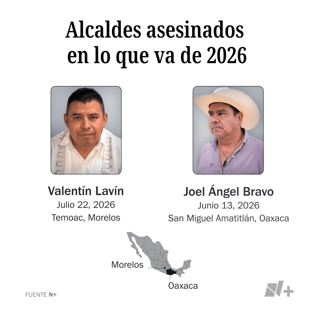 Presidentes municipales asesinados en 2026, hasta el 23 de julio.