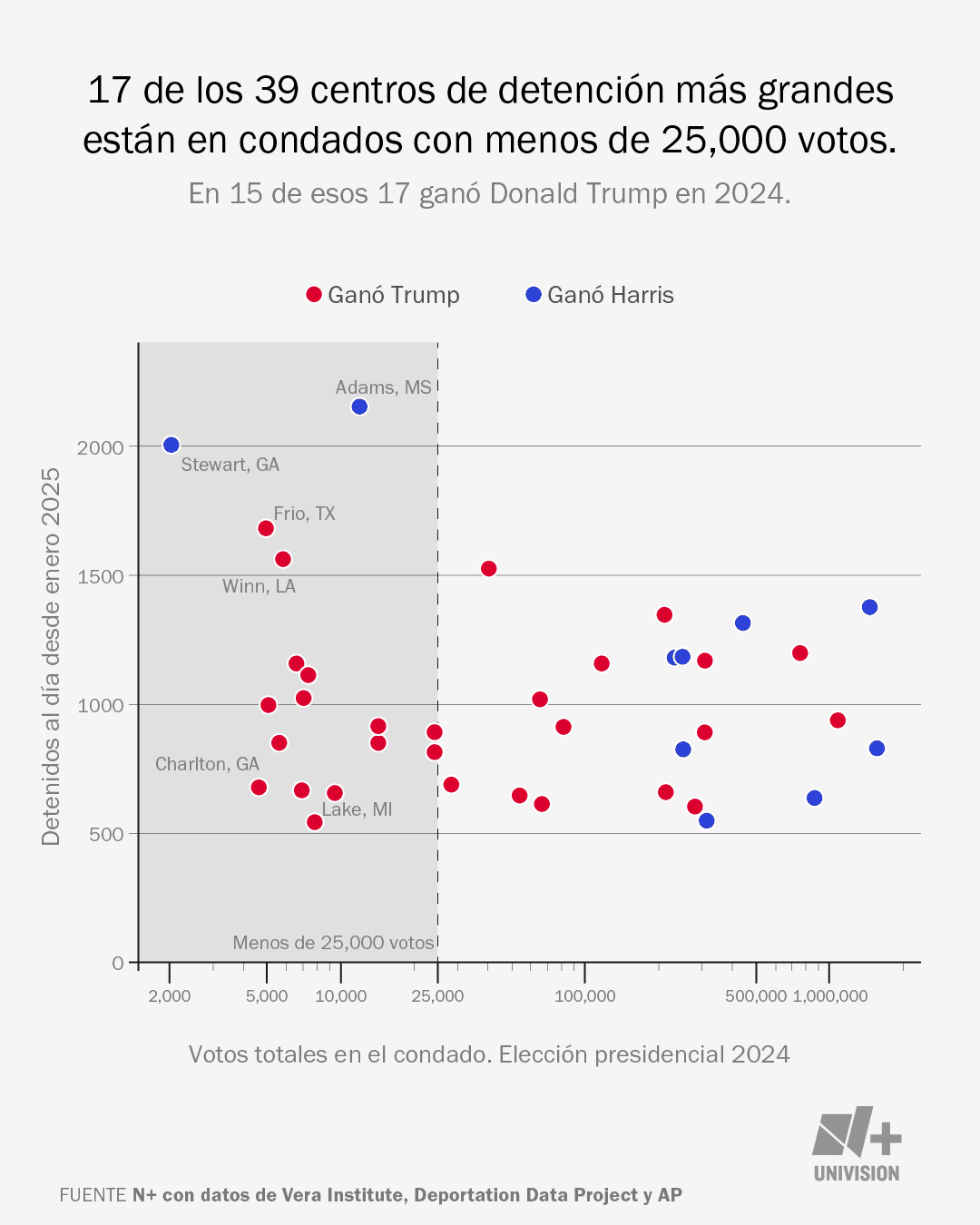 ¿Qué pasa cuando un pueblo depende de ICE?