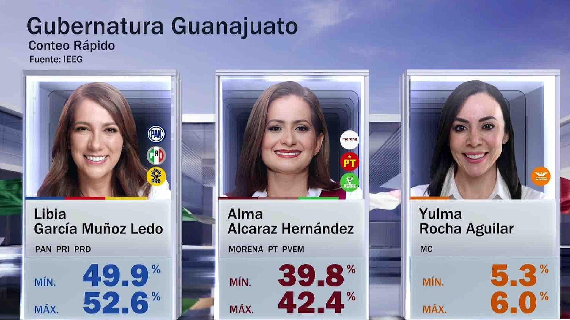 Libia García Muñoz Ledo Gobernará Guanajuato Según Conteo Rápido