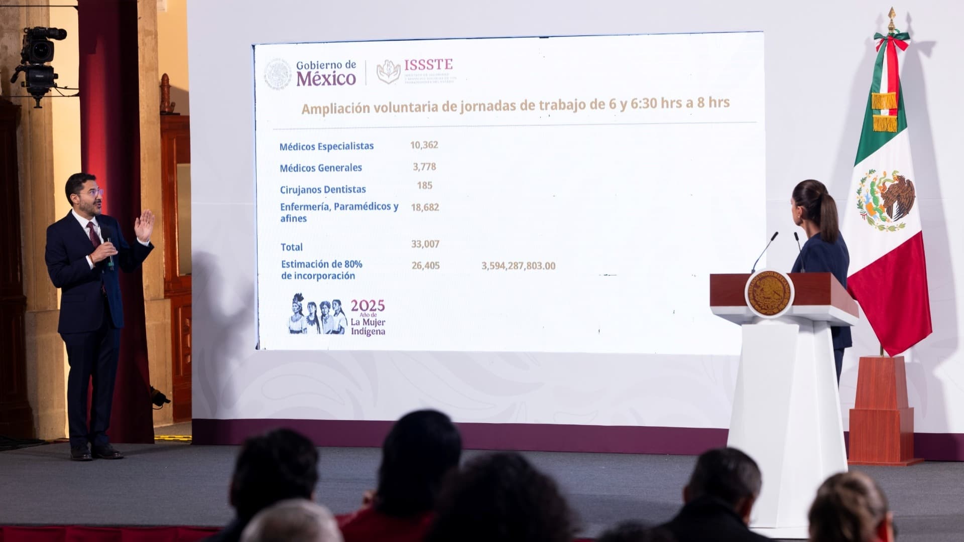 ISSSTE Modifica Horarios de Médicos y Enfermeras: Martí Batres Detalla Ventajas de la Reforma