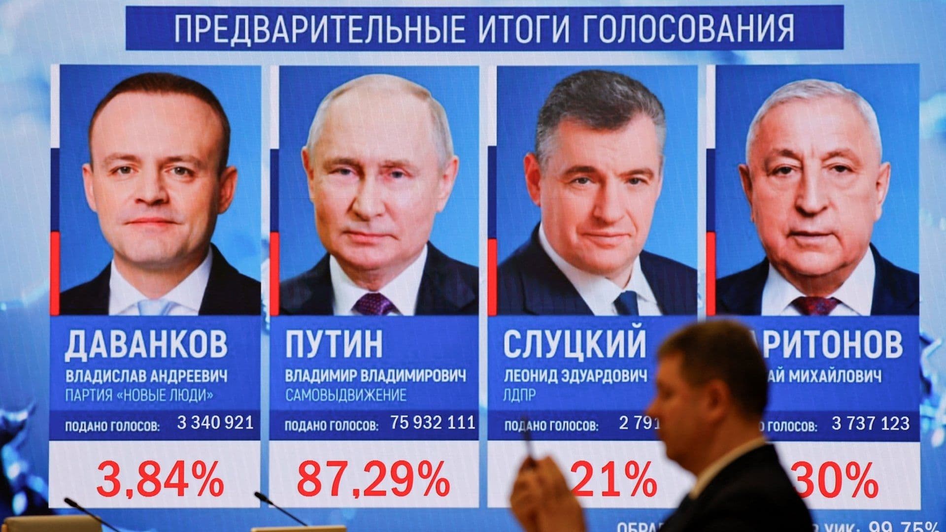 Kremlin Ve "Absurdas" las Críticas y Se Congratula por Victoria Contundente de Putin