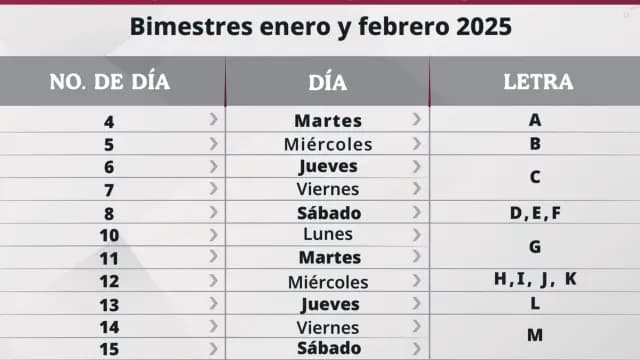 Calendario de pagos Becas Benito Juárez por letras primera quincena de febrero 2025