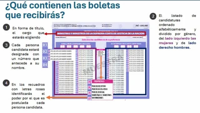 Boleta para la elección del Poder Judicial
