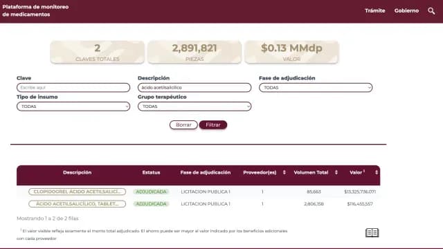 sitio web para revisar abasto de medicamentos