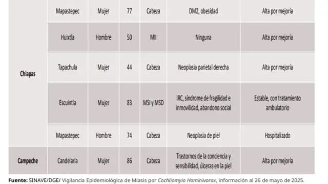 Reporte de SSA sobre miasis por gusano barrenador, publicado el 26 de mayo 2025.