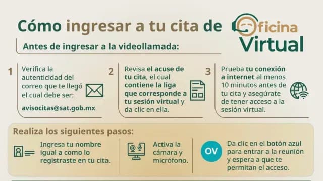 ¿Cómo ingresar a tu cita en la Oficina Virtual del SAT?