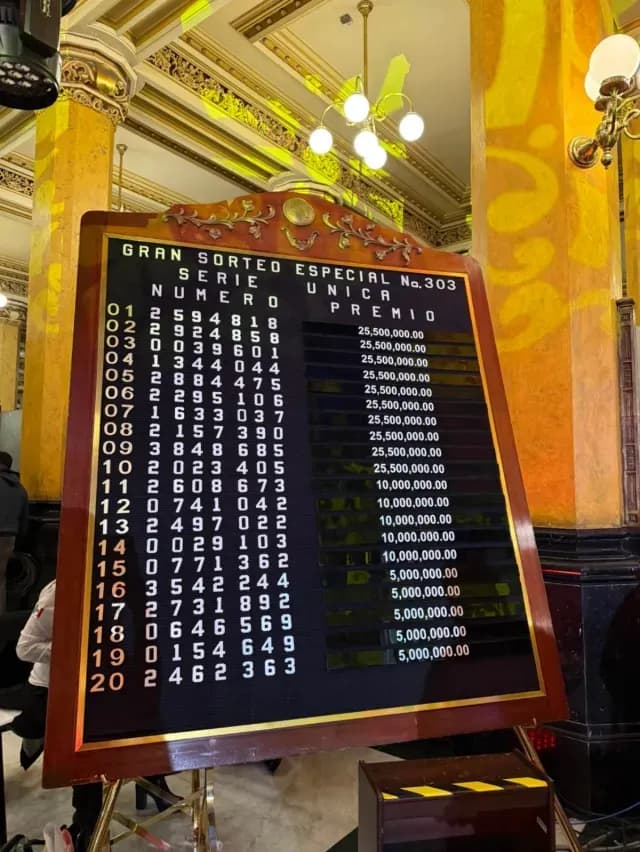 Resultados Gran Sorteo Especial del 15 de Septiembre de 2025