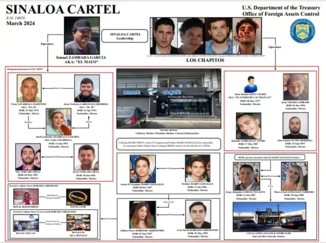 Sancionados Cártel de Sinaloa