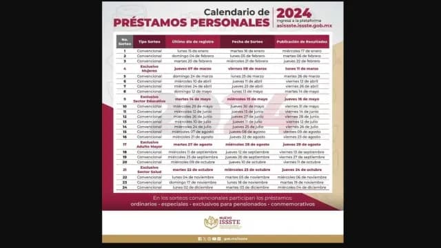 Calendario de sorteos de préstamos del ISSSTE en todo el 2024