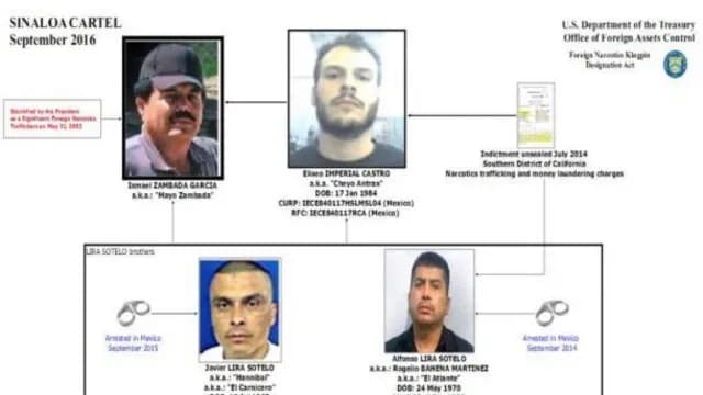 Cartel de Sinaloa
