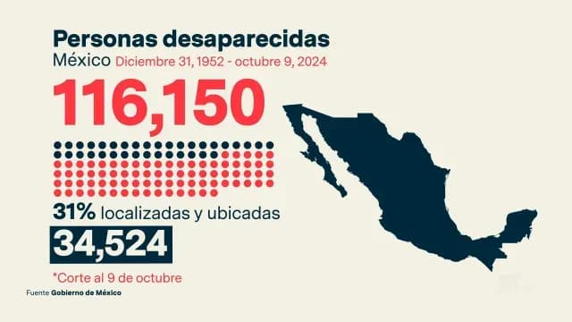 desaparecidos