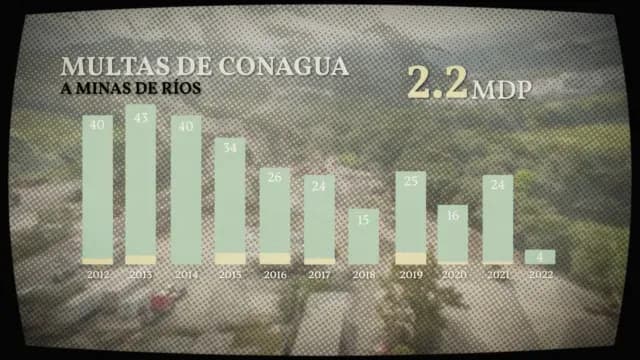 Multas de Conagua a minas de ríos