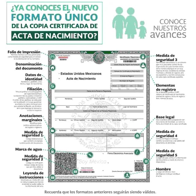 Nuevo Formato del Acta de Nacimiento ¿Cuál Será el Costo por Estado en 2025?