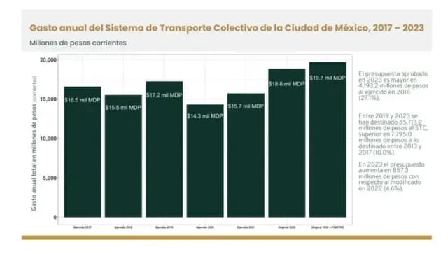 gráfica con las variaciones entre presupuesto y gasto