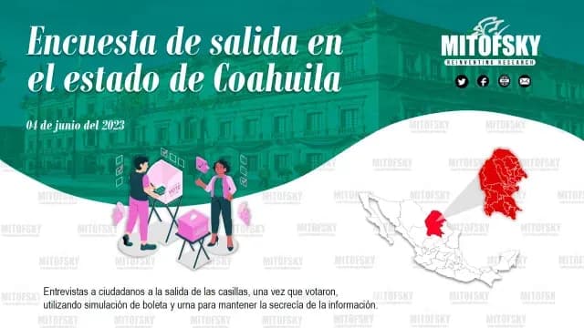 Encuesta de salida en el estado de Coahuila MITOFSKY