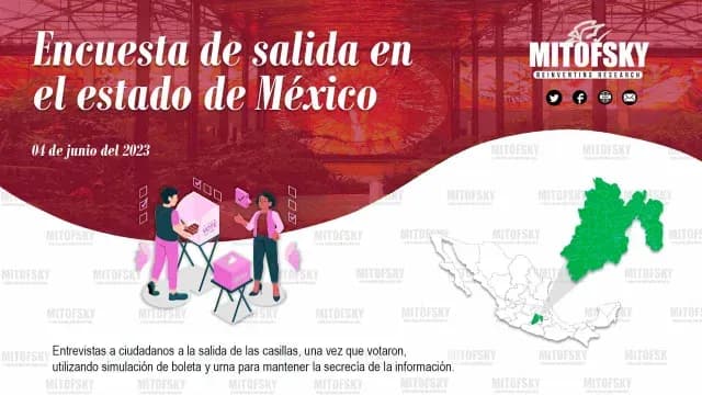 MITOFSKY Encuestas de salida en el estado de México