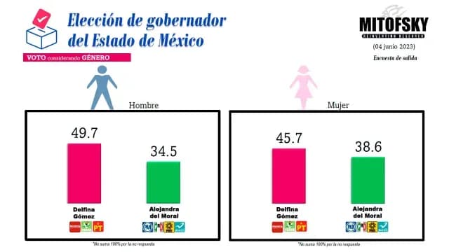MITOFSKY Estado de México, género