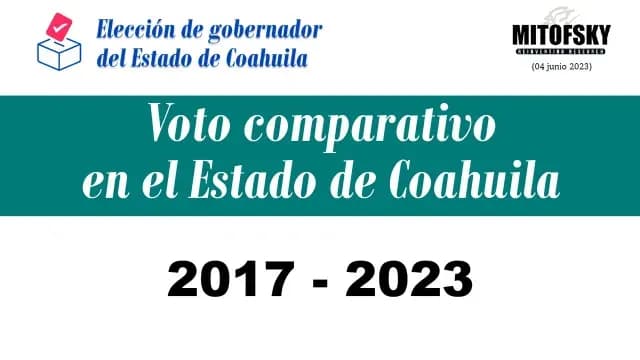 MITOFSKY Coahuila, Voto comparativo en el Estado de Coahuila