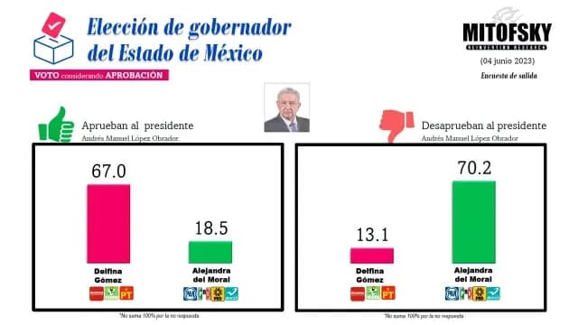 MITOFSKY Estado de México, aprobación