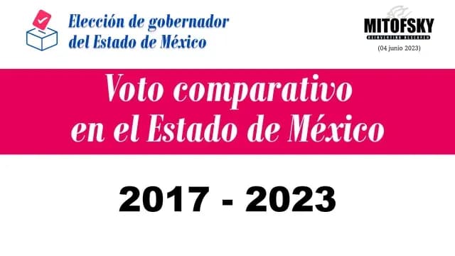 MITOFSKY, Voto comparativo en el Estado de México