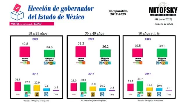 MITOFSKY Estado de México, edad
