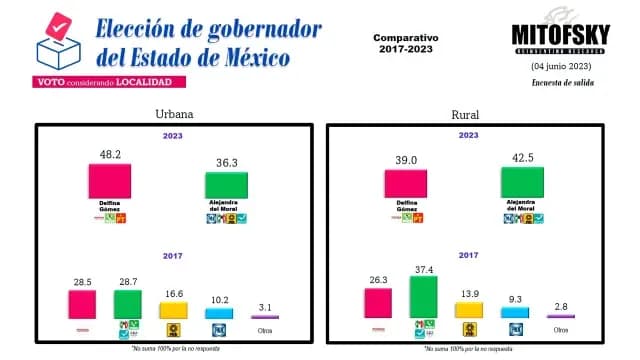 MITOFSKY Estado de México, localidad