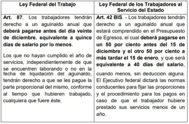 Foto: Gaceta Parlamentaria