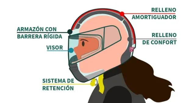 ¿Cómo es el casco para moto certificado?