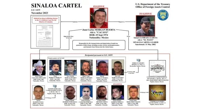 EUA sanciona a miembros del cártel de Sinaloa