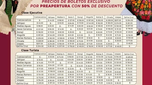 Lista de precios de la Línea Z del Tren Interoceánico