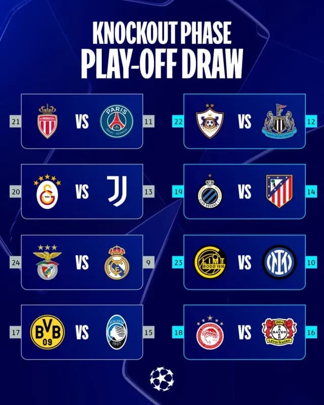 Cómo se juegan los Playoffs de Champions League 2026