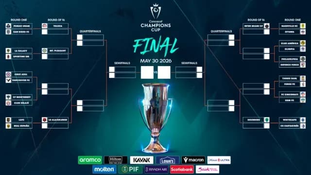 Así se jugará la Concachampions 2026, desde la primera fase que empieza este martes 3 de febrero. Foto: Concacaf