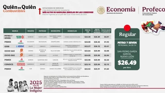 Precios altos de gasolina regular