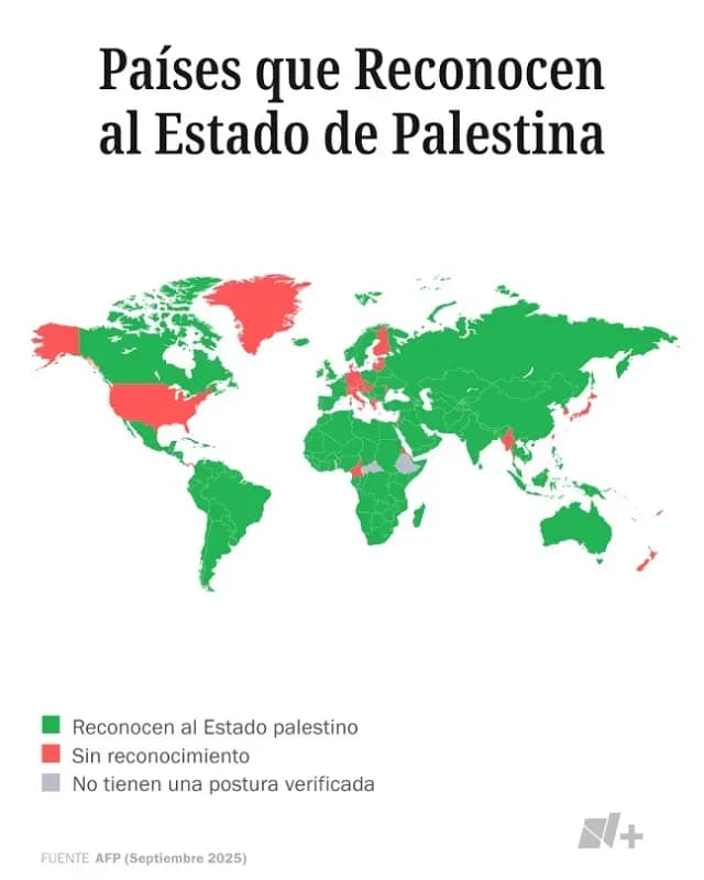 Hasta hoy, 148 de los 193 países de la ONU reconocen a Palestina como Estado.